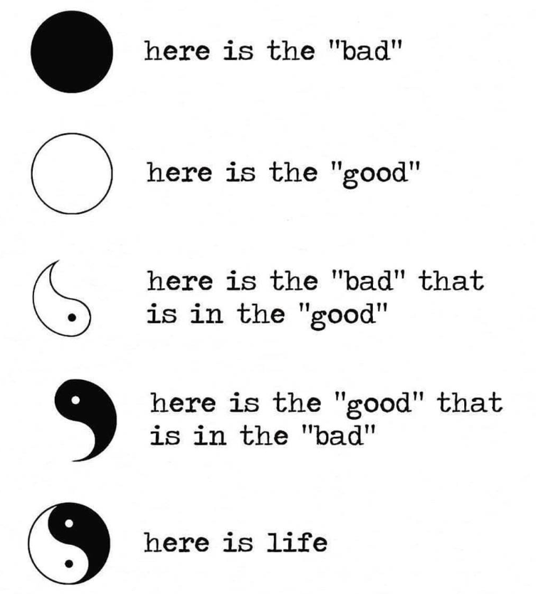 Five circles: all black, 'here is the bad'; all white, 'here is the good'; the bad in the good; the good in the bad; and the full yin-yang, 'here is life'